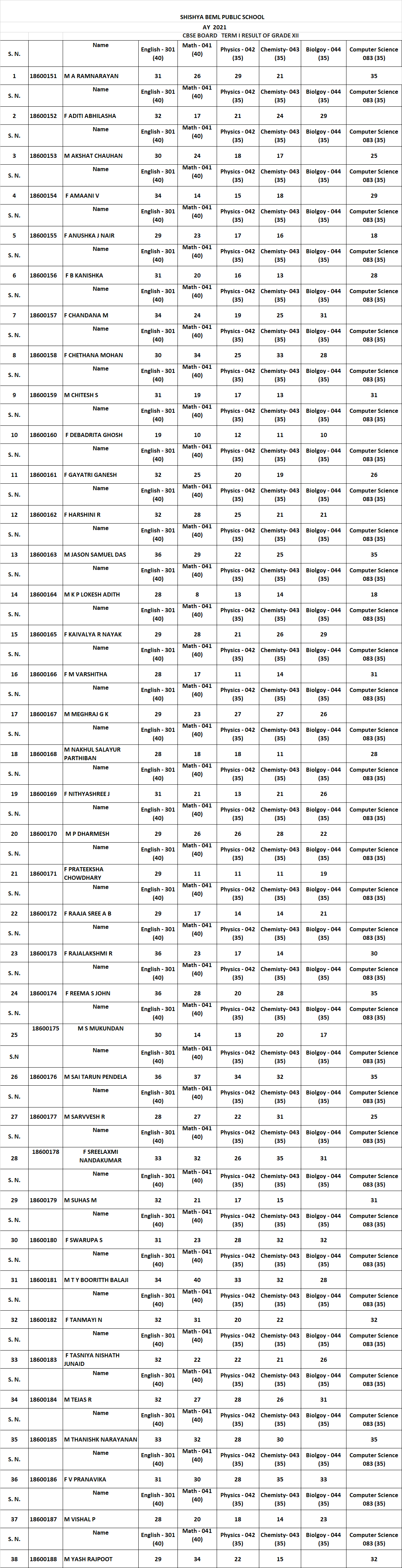 Results-GRADE XII RESULTS 2021-22